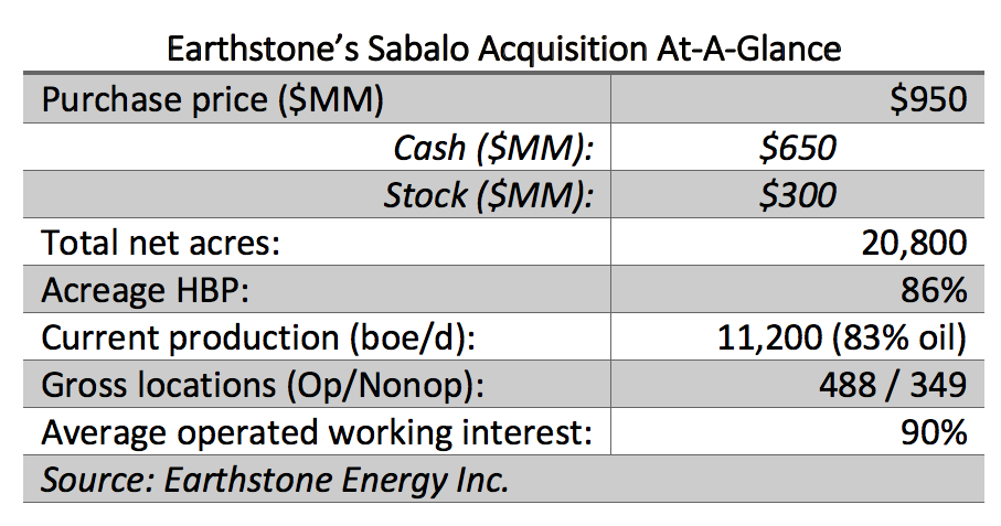 Earthstone’s Sabalo Acquisition At-A-Glance (Source: Earthstone Energy Inc.)