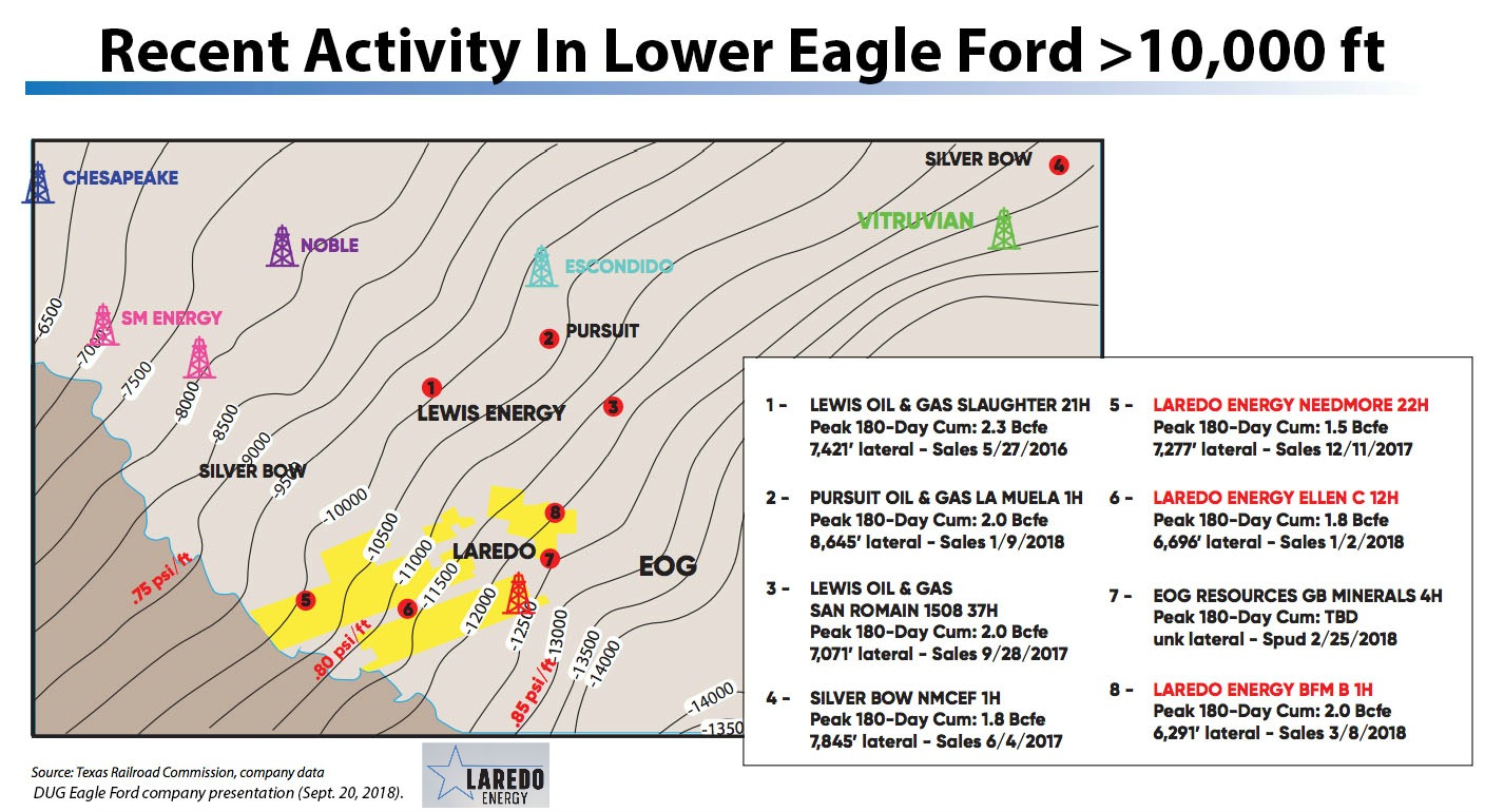 Recent Activity In Lower Eagle Ford Greater Than 10,000 Feet (Source: Laredo Energy VI LP)