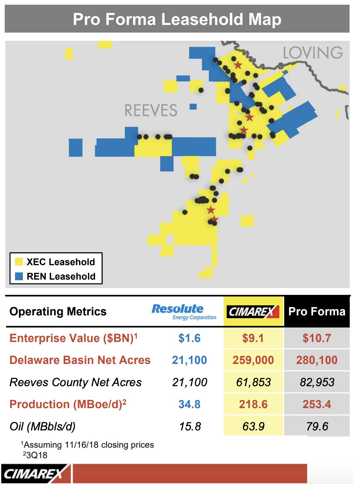 Cimarex, Resolute Energy Acquisition Pro Forma Leasehold Map (Source: Cimarex Energy Co.)