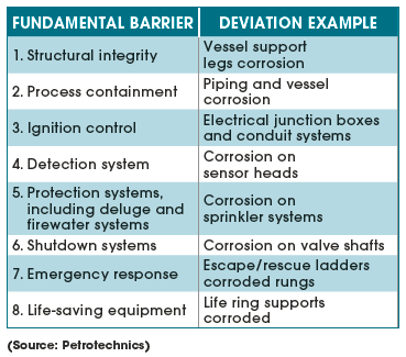 Learning Lessons From Corrosion Incidents