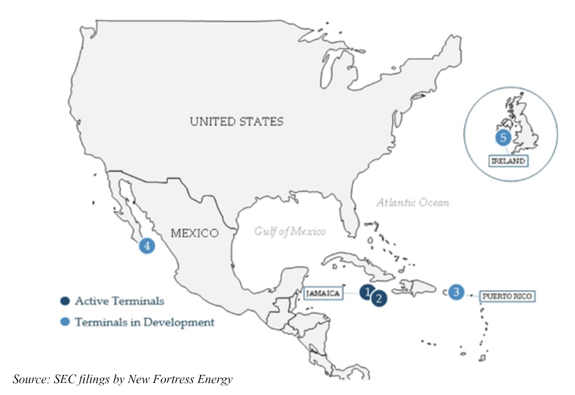 New Fortress Energy Asset Map (Source: SEC filings by New Fortress Energy)