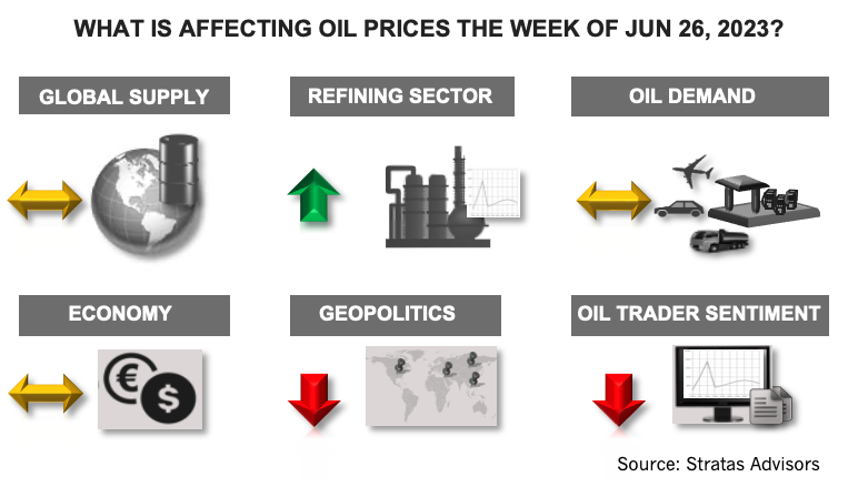 what's affecting oil prices