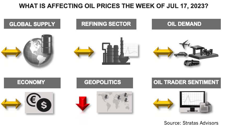 what's affecting oil prices