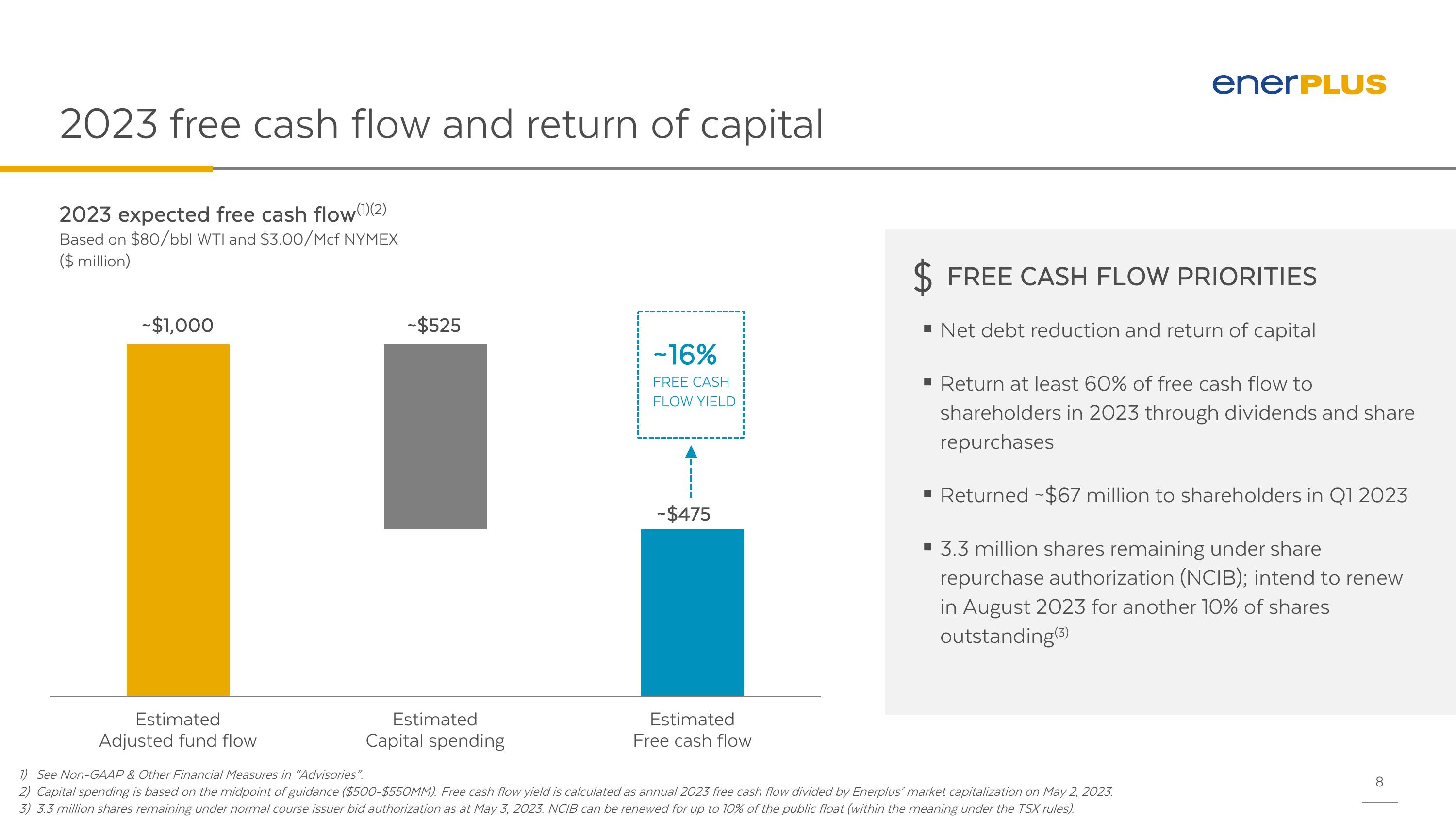 2023 Free Cash Flow and Return of Capital