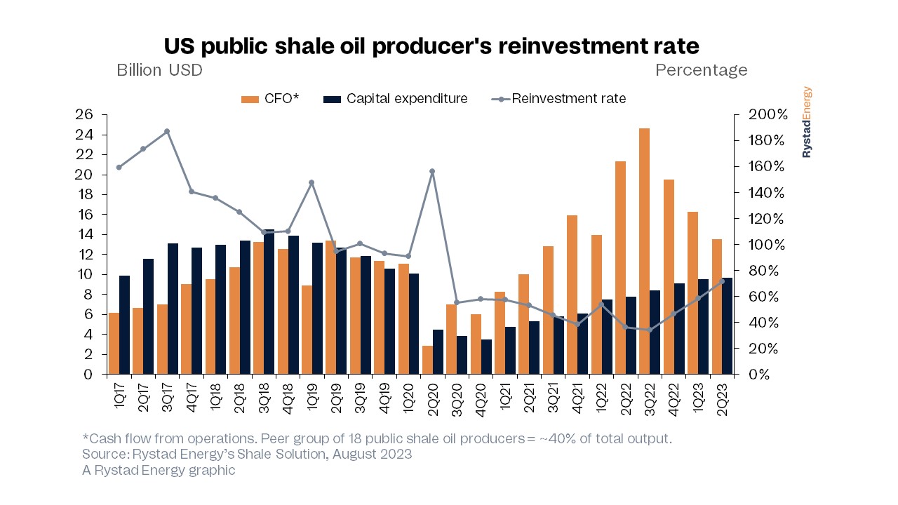 reinvestment rate