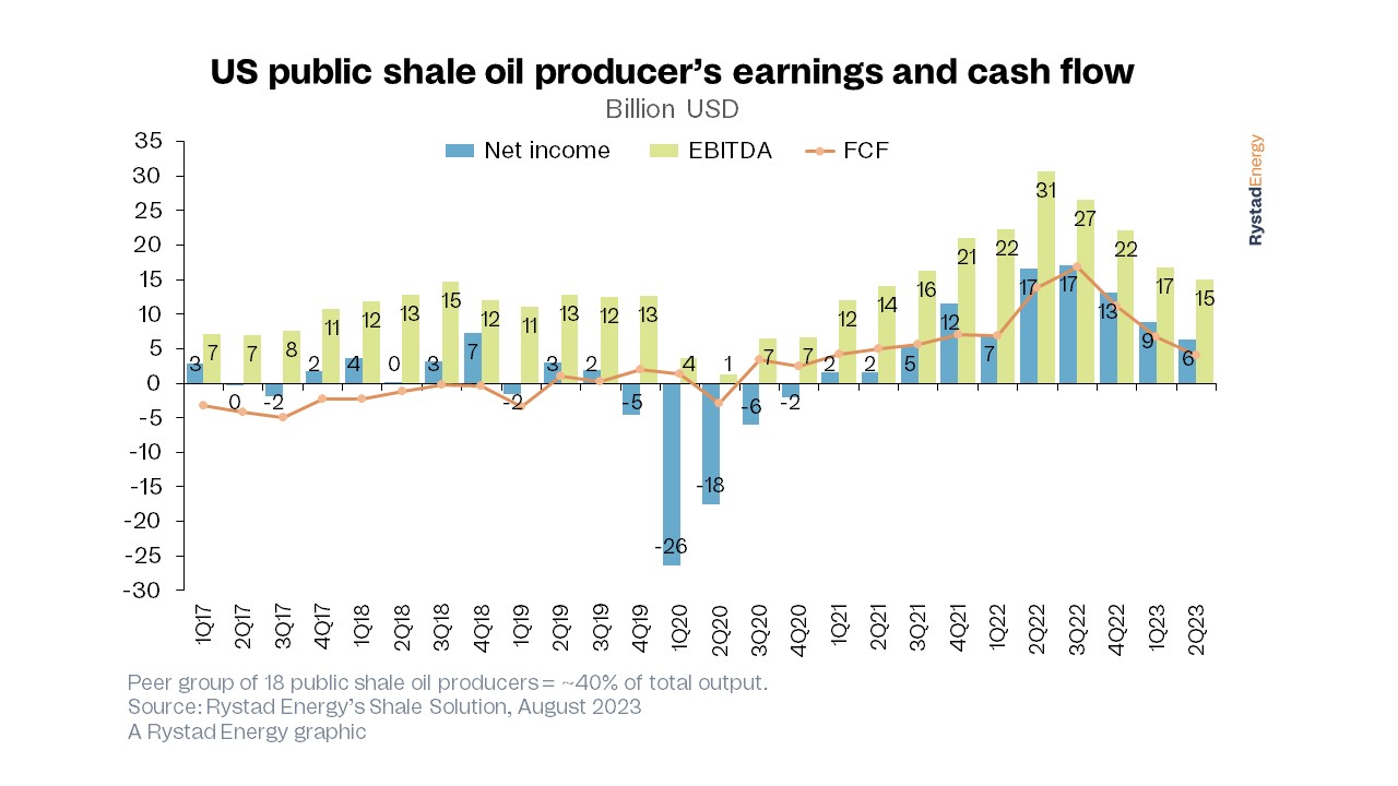 earnings and cash flow