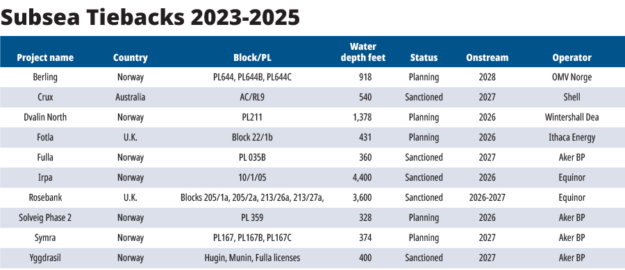 subsea chart