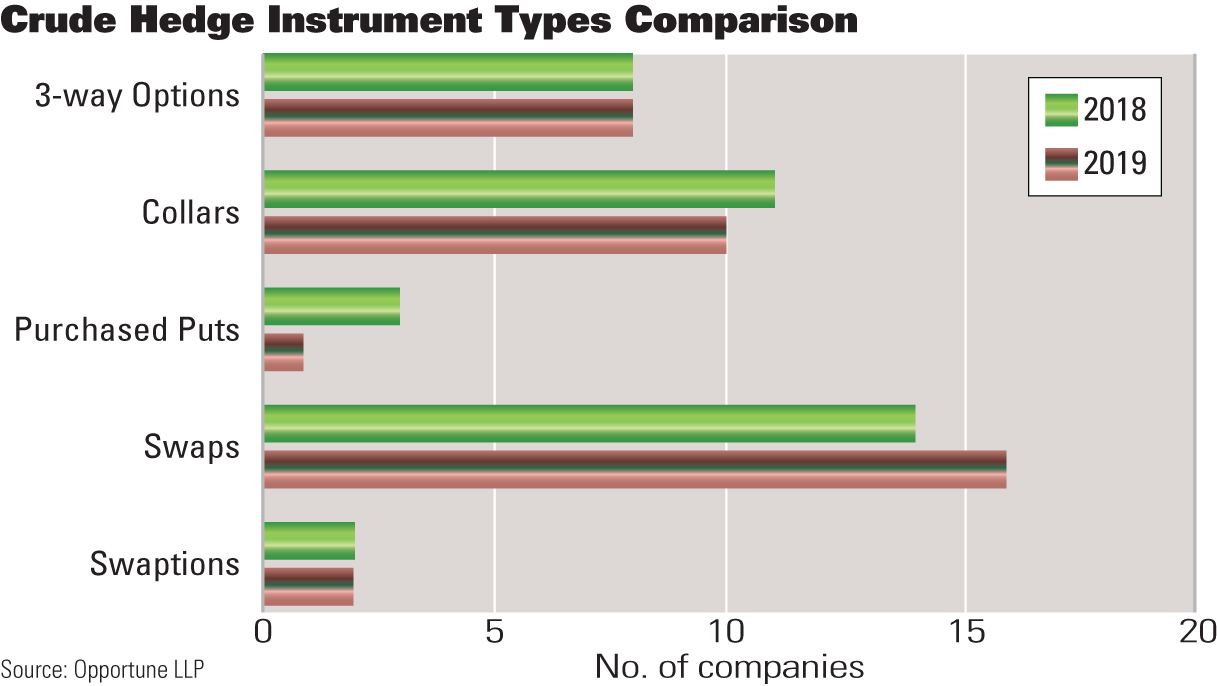 Crude Instrument Type Comparison