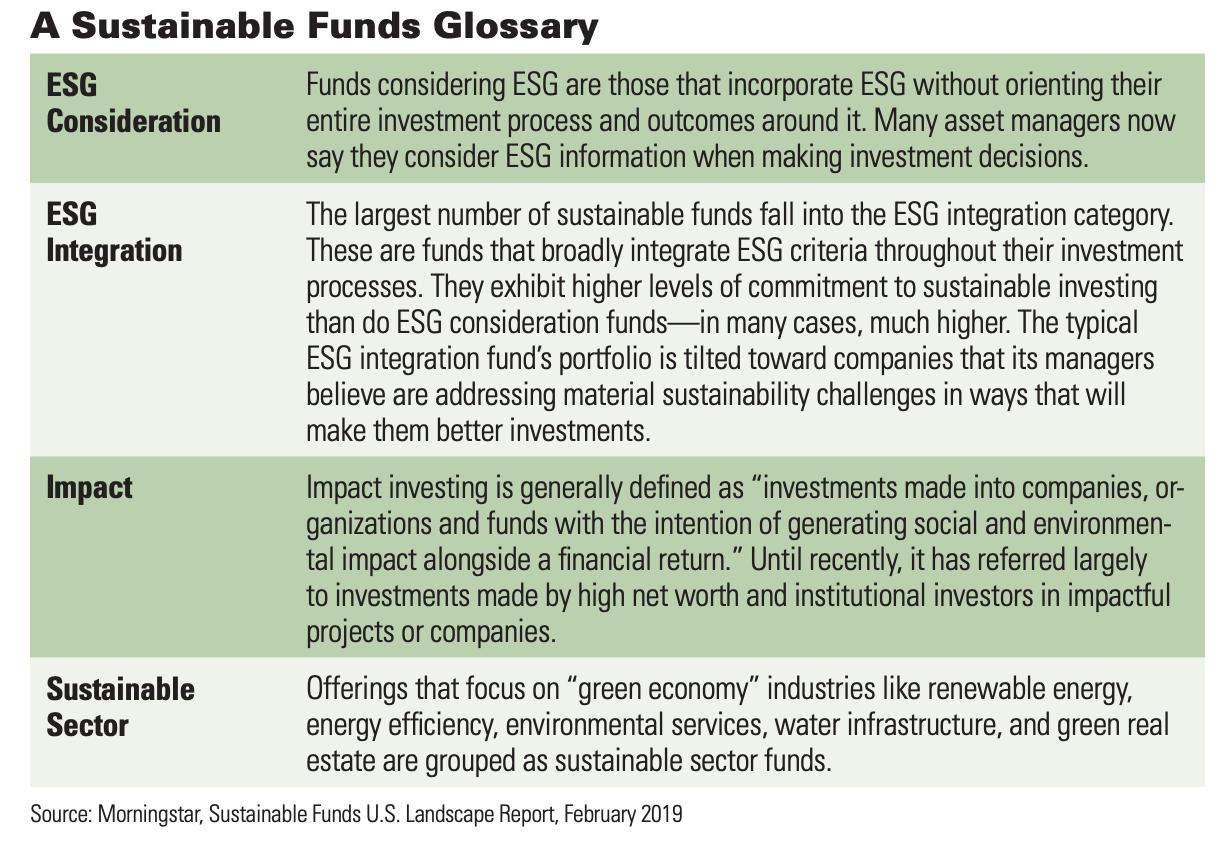 A Sustainable Funds Glossary