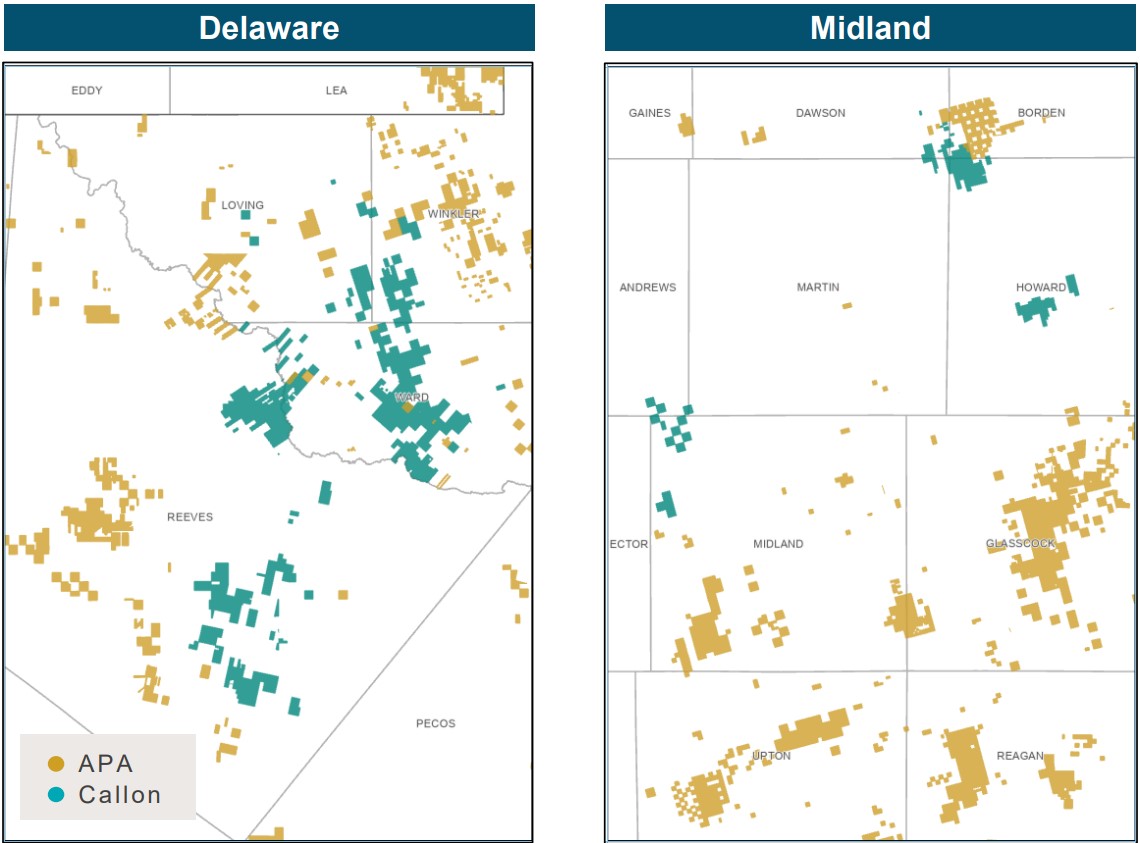 APA Closes $4.5B Callon Deal, Deepening Permian Roots