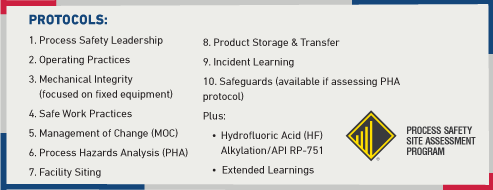 API PSSAP Hart Energy Industry Voice Infographic Protocols