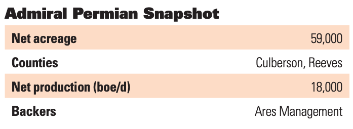 Admiral Permian Snapshot (Source: Oil and Gas Investor)