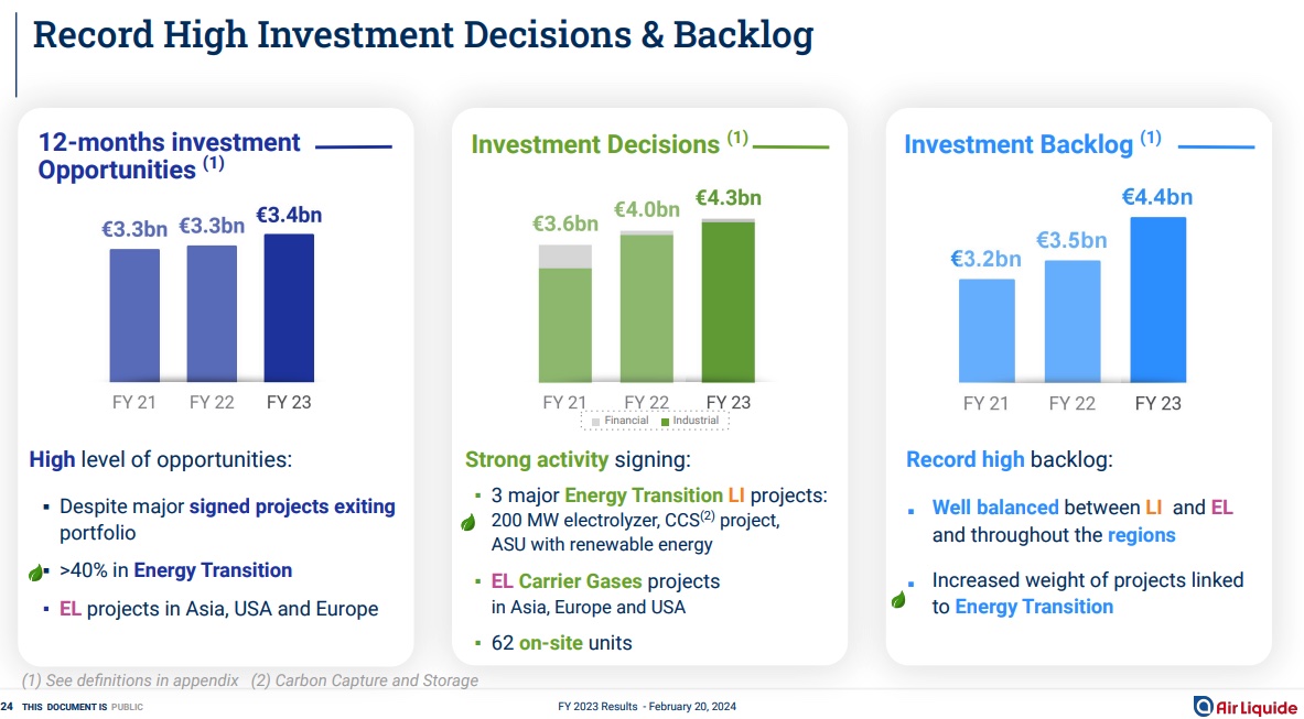 Air Liquide investment decisions and backlog