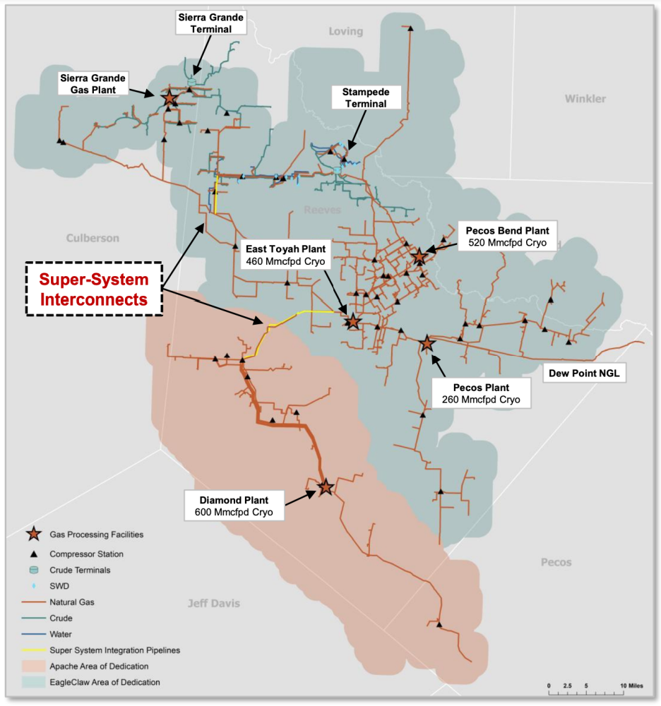 Altus Midstream, EagleClaw Combined Asset Map