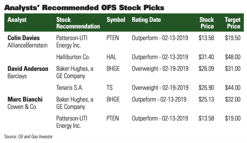 Analysts’ Recommended OFS Stock Picks (Source: Hart Energy)