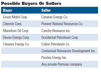 Possible Buyers Or Sellers