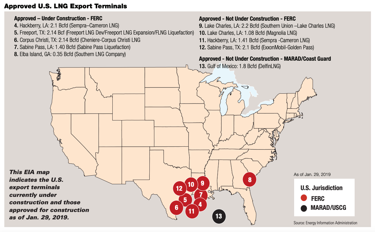 Approved U.S. LNG Export Terminals Source: Energy Information Administration