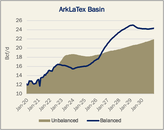 ArkLaTex Basin