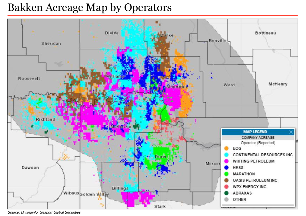 Bakken Acreage Map By Operators (Source: Drillinginfo, Seaport Global Securities)