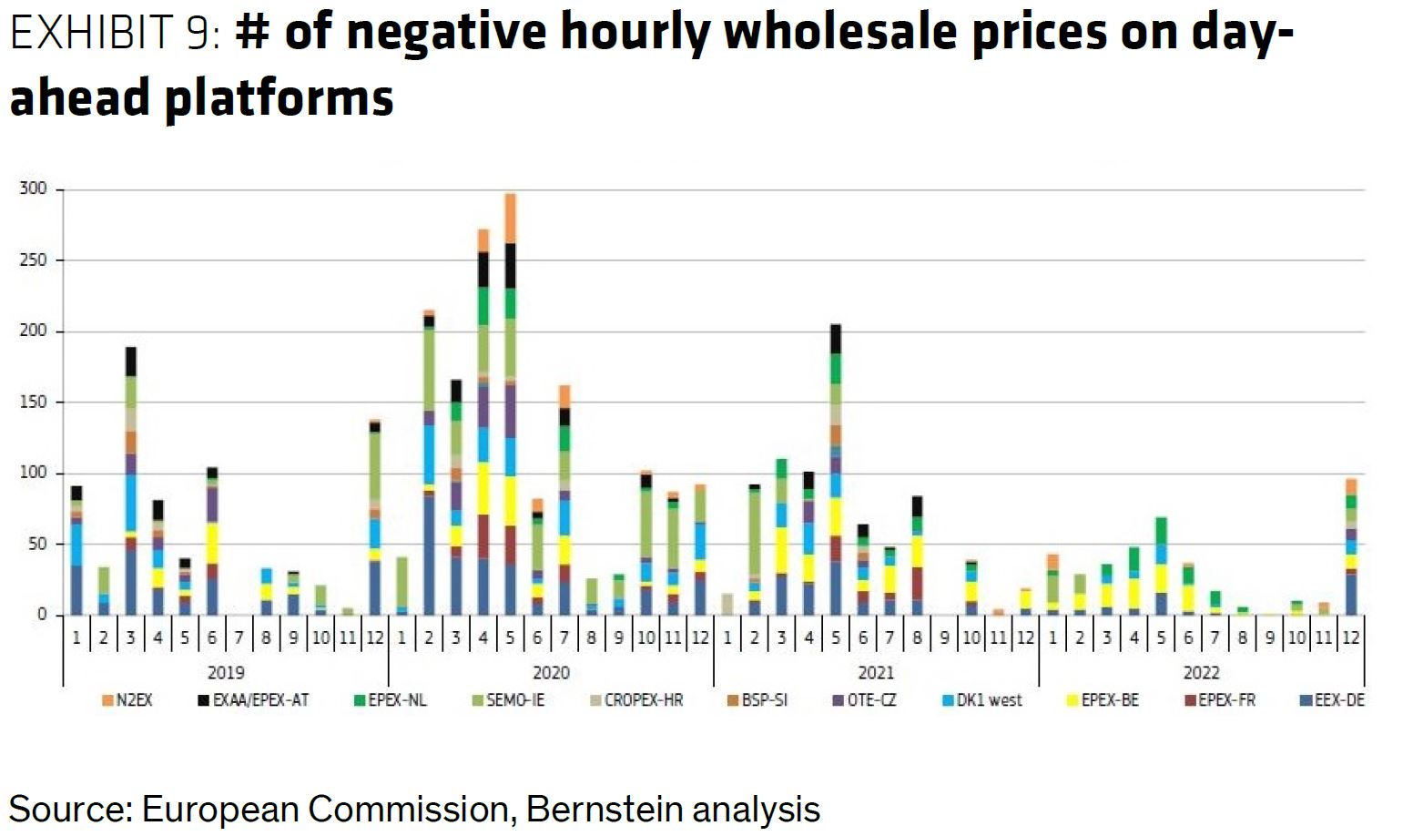 European wholesale power prices
