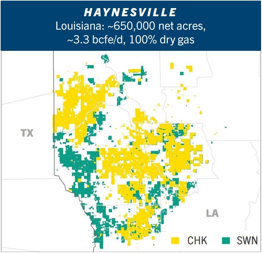 Chesapeake, Southwestern to Combine in $7.4B Deal