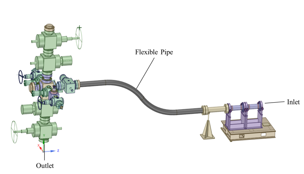 Cameron Schlumberger April 2022 - Advances in Fracturing Fluid Delivery Technology - flexible pipe geometry illustration