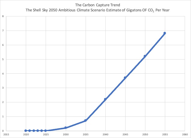 carbon capture trend