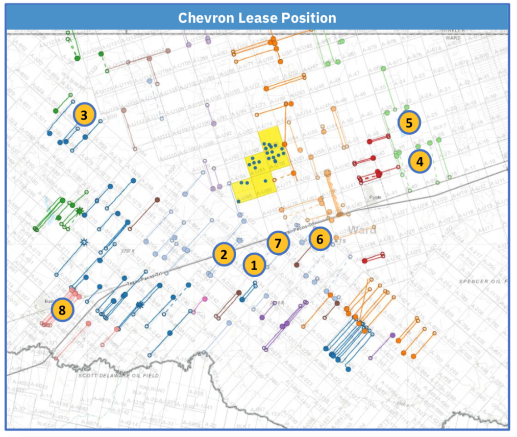Chevron Delaware Basin Package Asset Map Ward County, Texas (Source: EnergyNet)