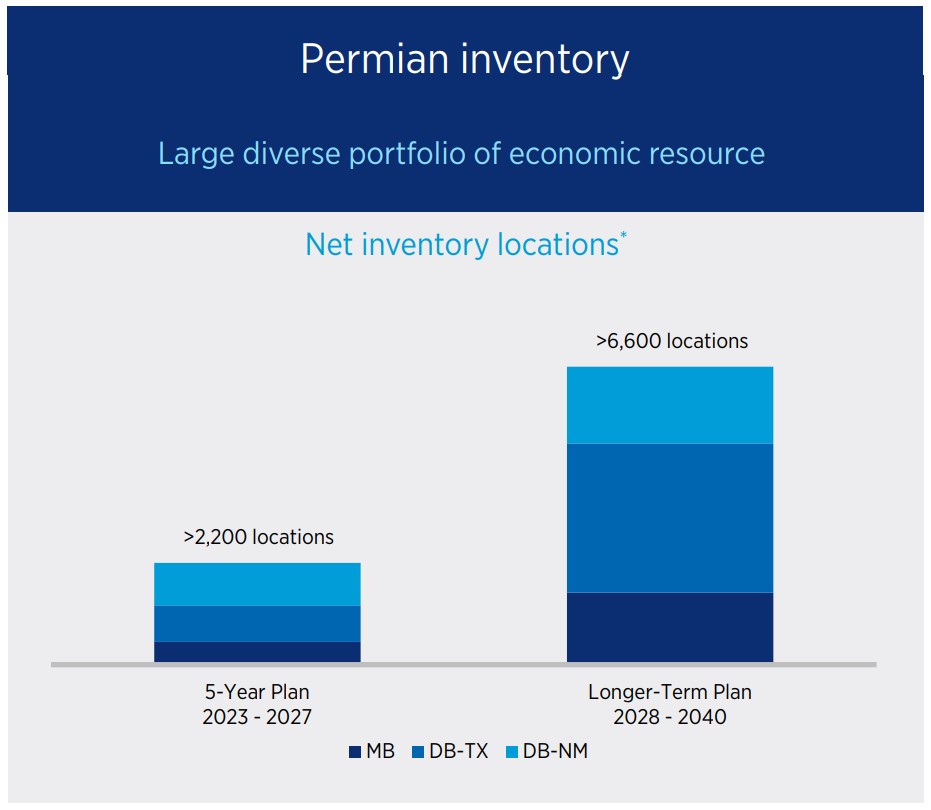 Chevron Permian