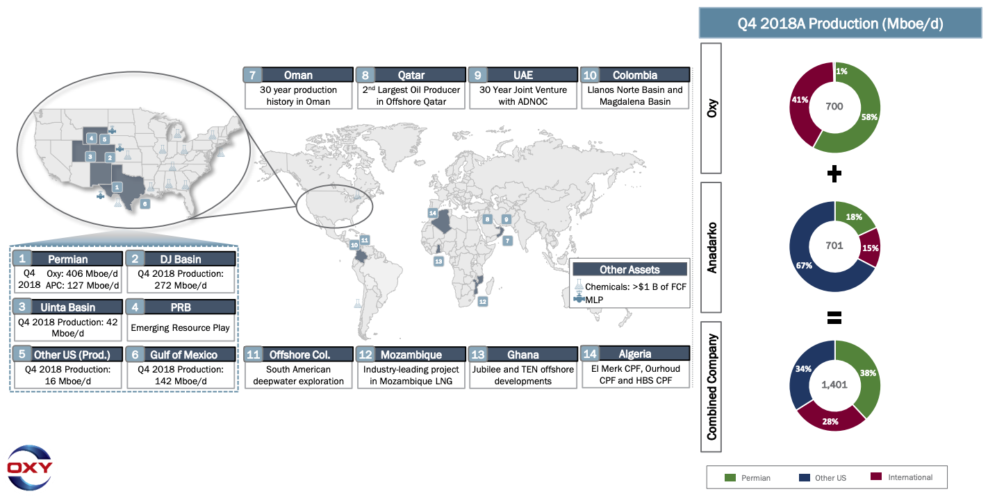 Combined Asset Map Of Occidental, Anadarko Petroleum (Source: Occidental Petroleum Corp. April 2019 Investor Presentation)
