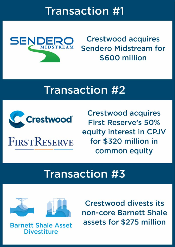 Crestwood May 2022 Strategic Acquisition Announcement Infographic