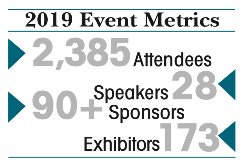 2019 Event Metrics