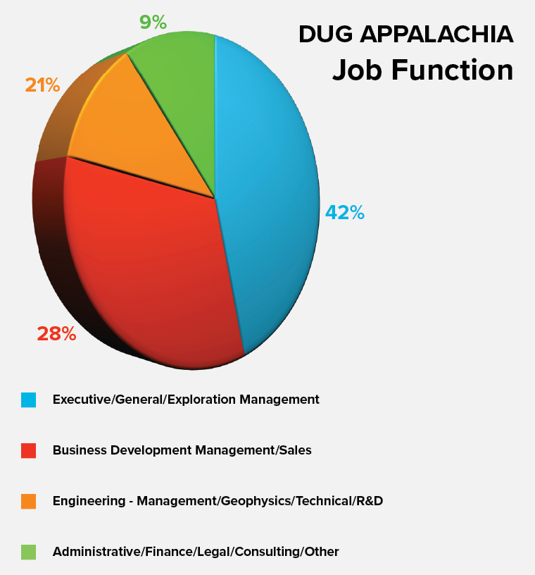 job function graphic