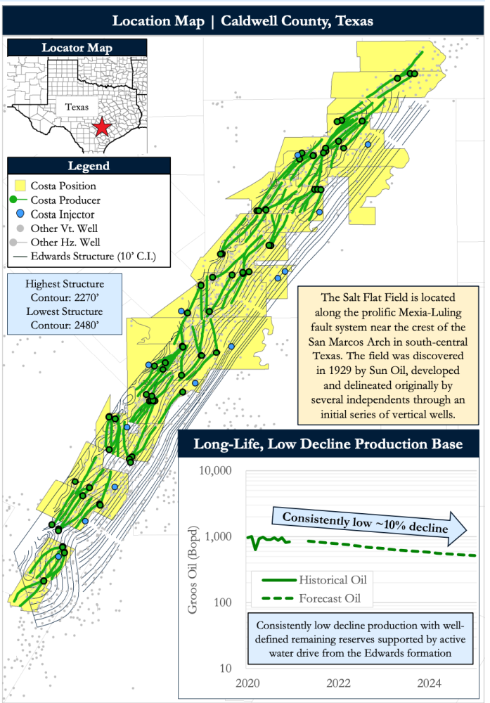 Detring Energy Advisors Marketed Map - Costa Energy Salt Flat Field Legacy Oil Opportunity