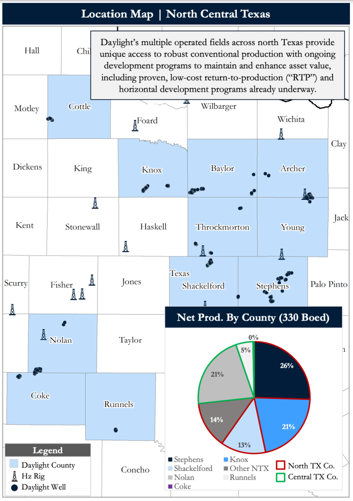 Detring Energy Advisors Marketed Map - Daylight Petroleum Operated North Central Texas Assets