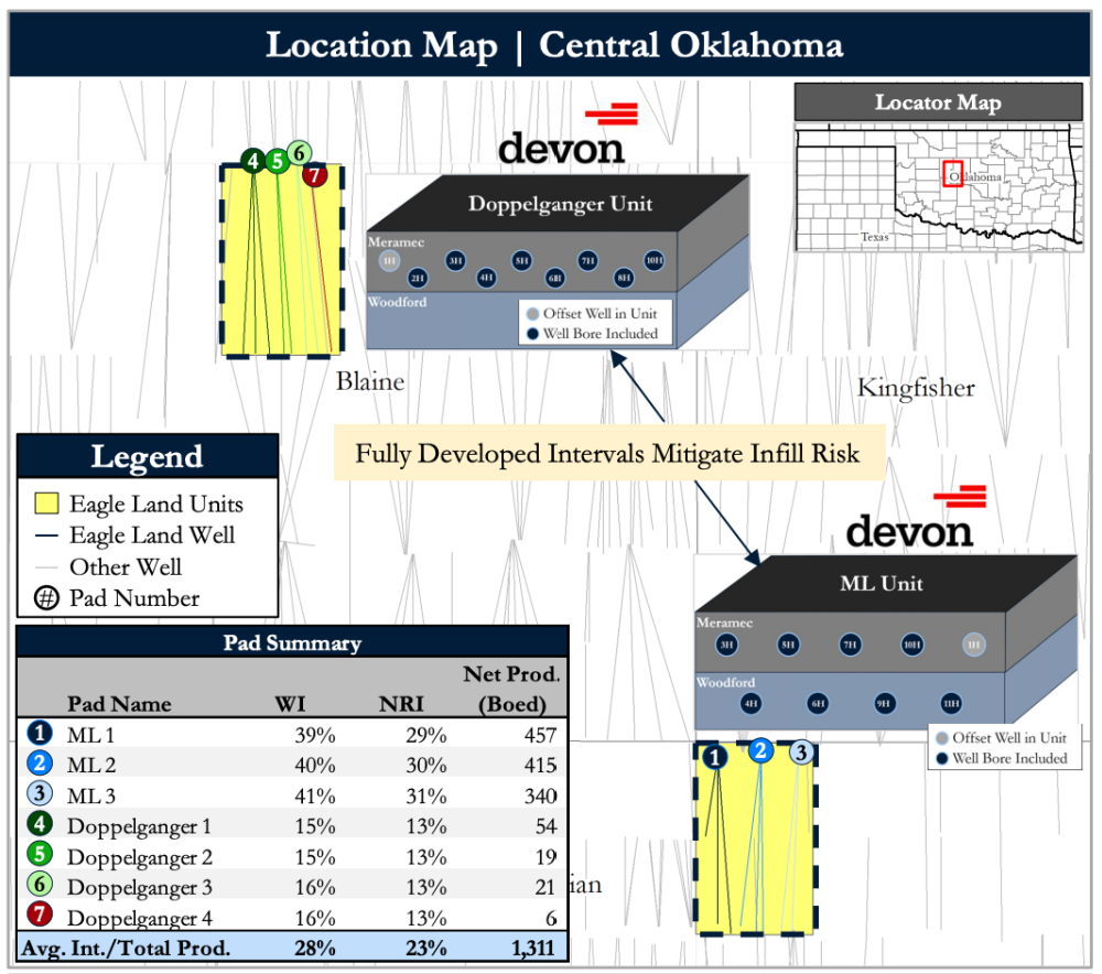 Detring Energy Advisors Marketed Map - Eagle Land STACK Wellbore-only Opportunity