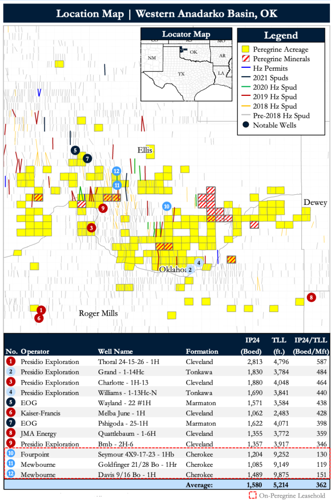 Detring Energy Advisors Marketed Map - Peregrine Petroleum Western Anadarko Basin Position