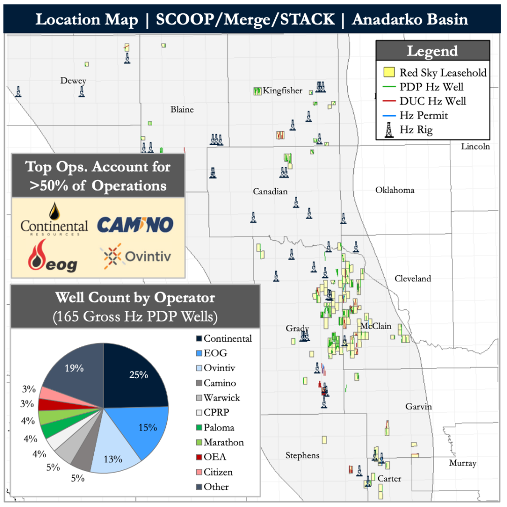 Detring Energy Advisors Marketed Map - Red Sky Resources SCOOP Merge STACK Nonop Assets