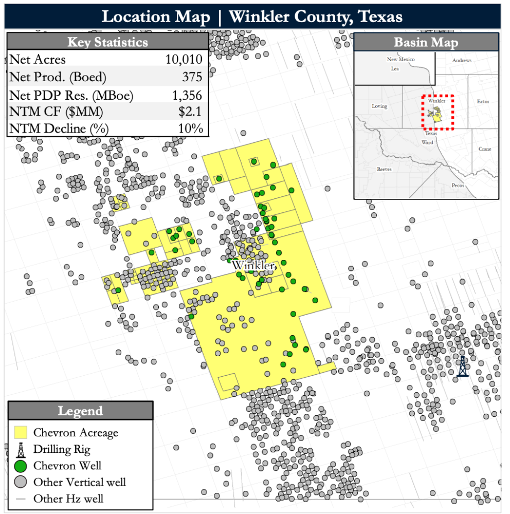 Detring Energy Advisors Marketed Map - UnderexploitedAsset within Chevron Permian Basin Portfolio
