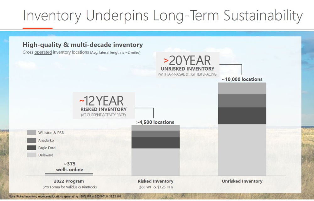 Devon Energy Investor Presentation Inventory slide