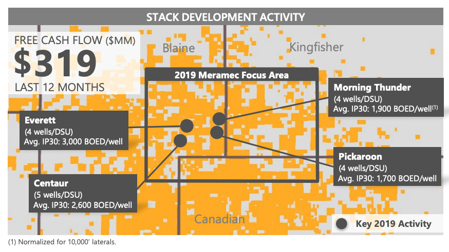 Devon Energy Stack Development Activity (Source: Devon Energy Corp. December 2019 Investor Presentation)