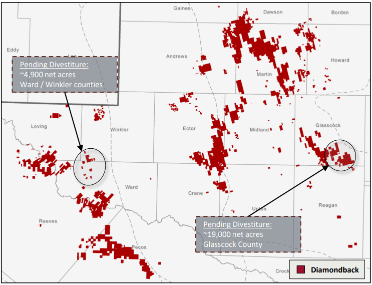 Diamondback Doubles Asset Sales Target to $1B, Reveals More Midland M&A