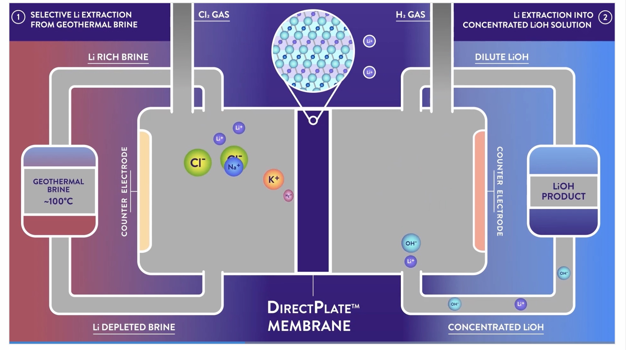 DirectPlate Membrane