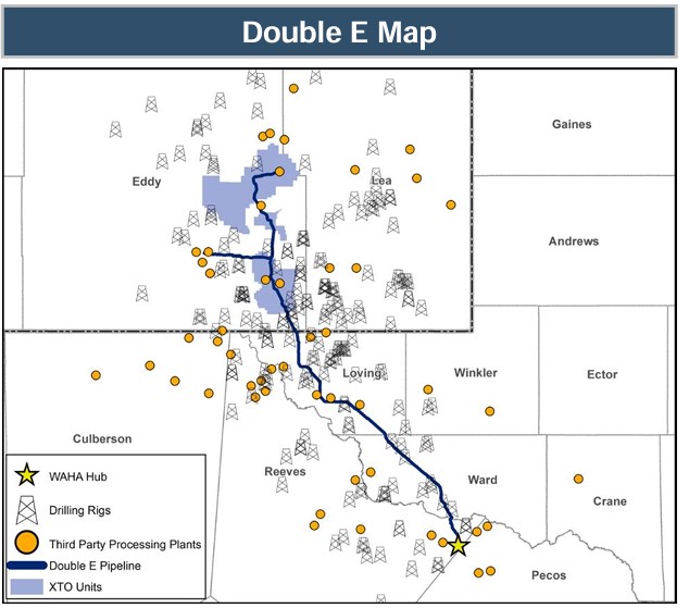 Summit Midstream Launches Double E Pipeline Open Season