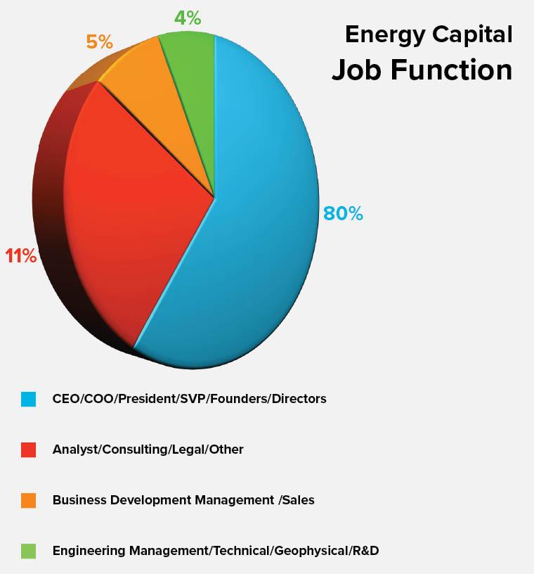 job function graphic