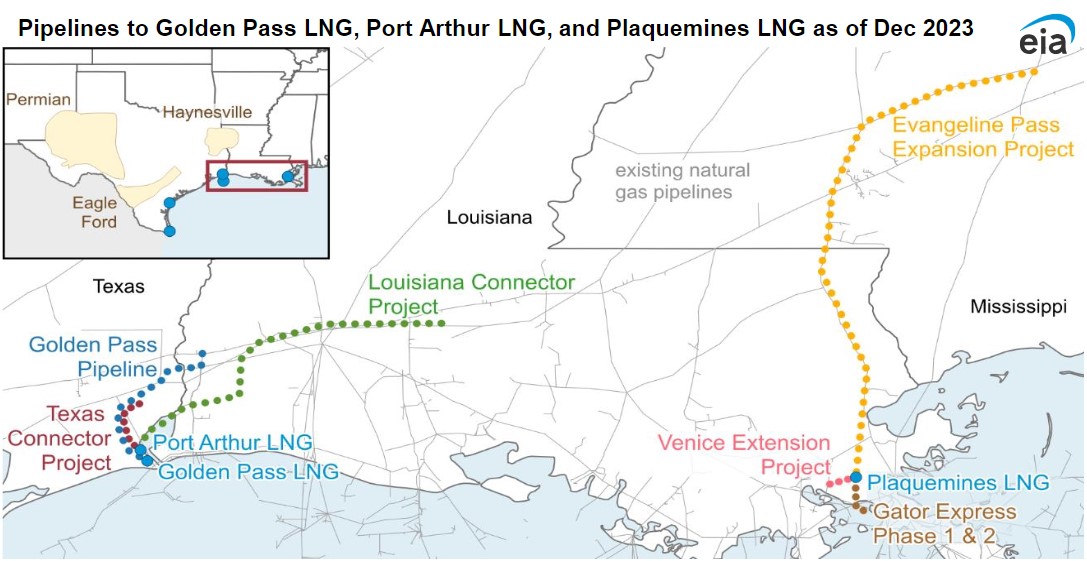EIA LNG Pipeline Construction.jpg