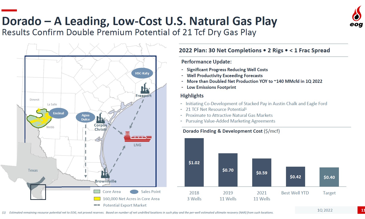 EOG Dorado Gas Play - Acreage Map.