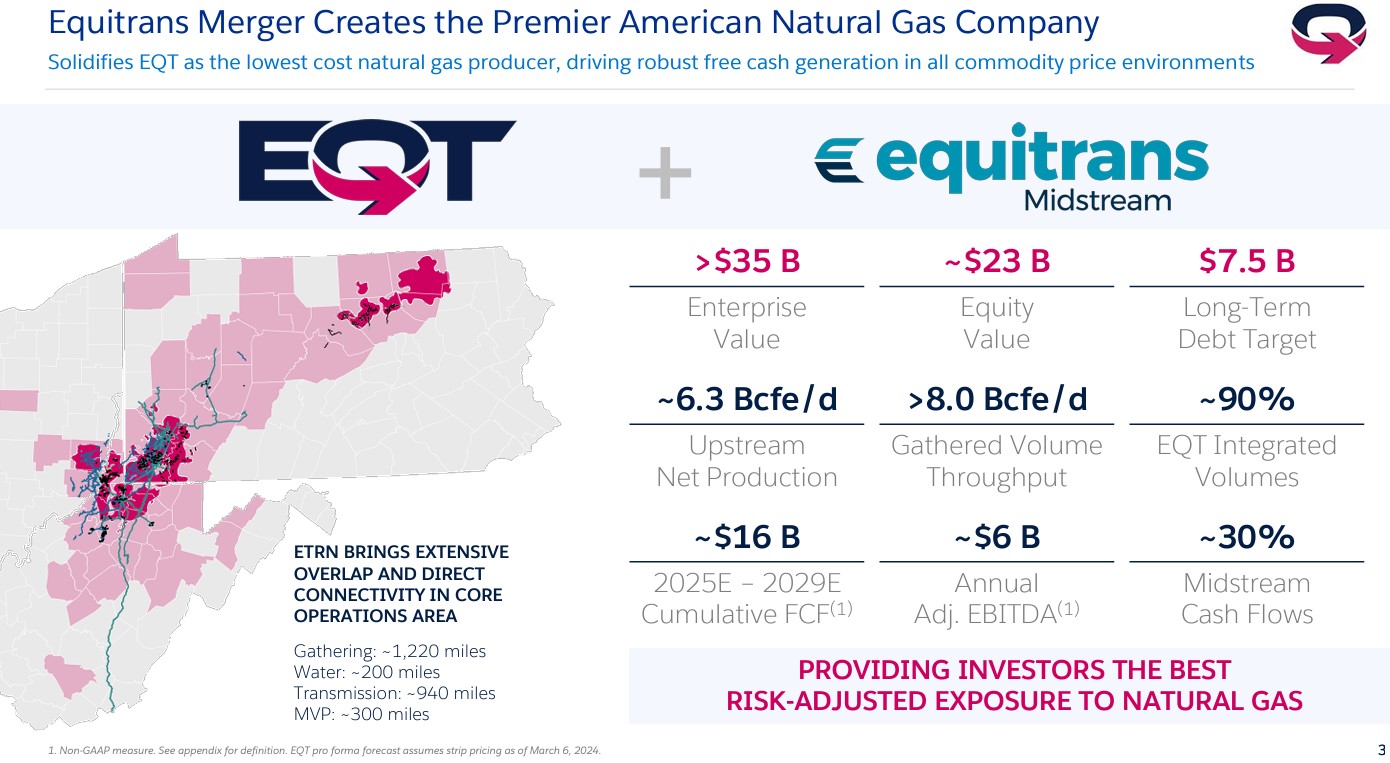 EQT Equitrans overview