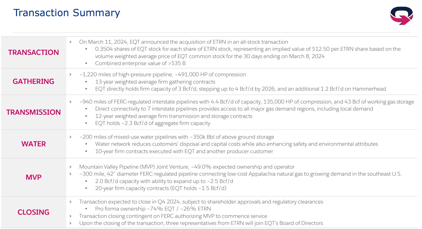 EQT Transaction summary