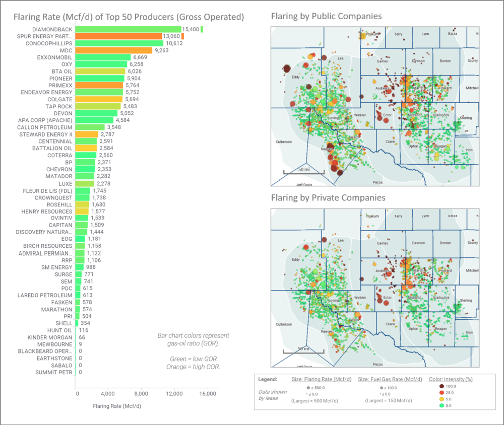 May 2021 flaring rate and intensity of Permian Basin top 50 producers (Source: ESG Dynamics)